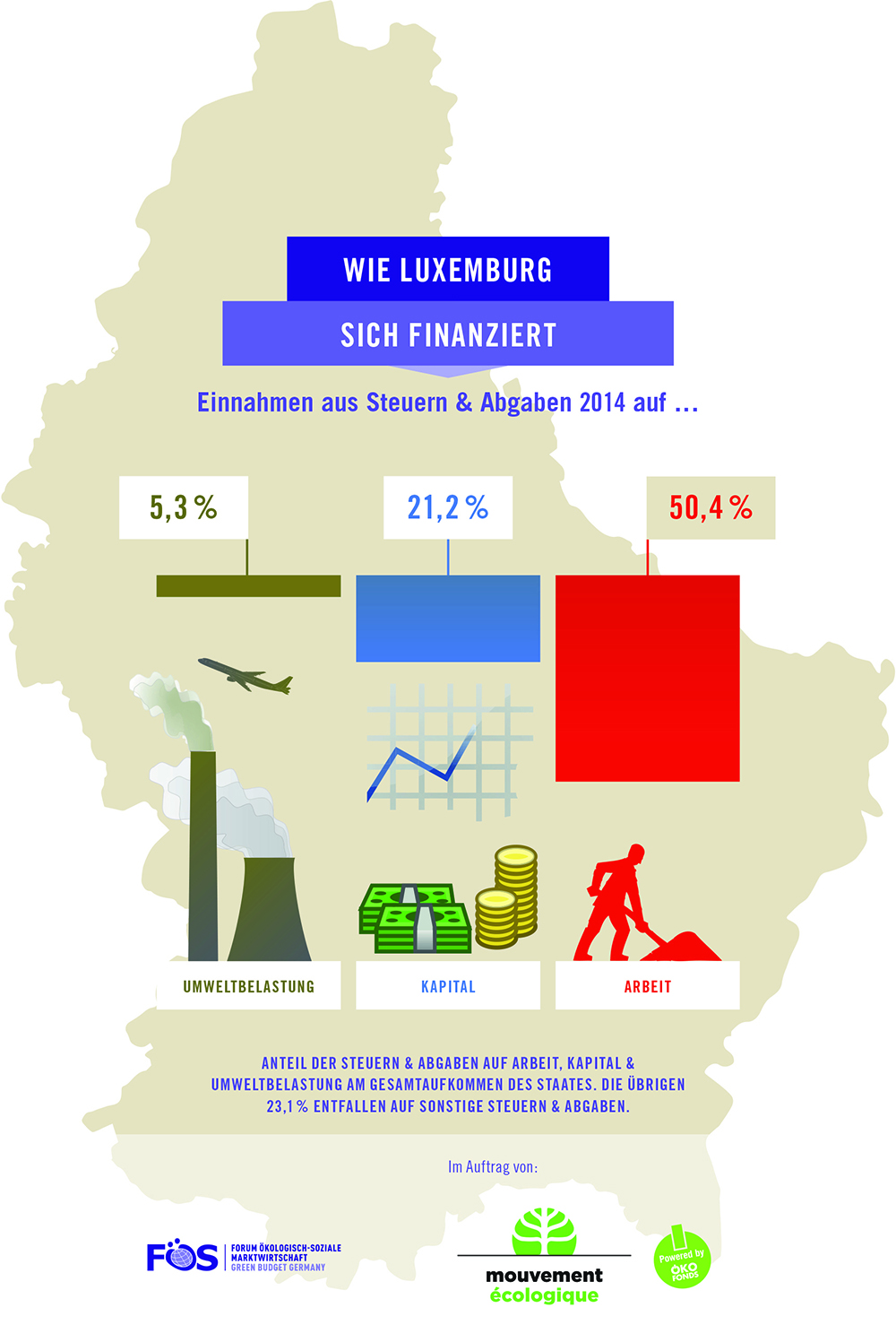 Steuerstruktur-Luxemburg2014-D-1
